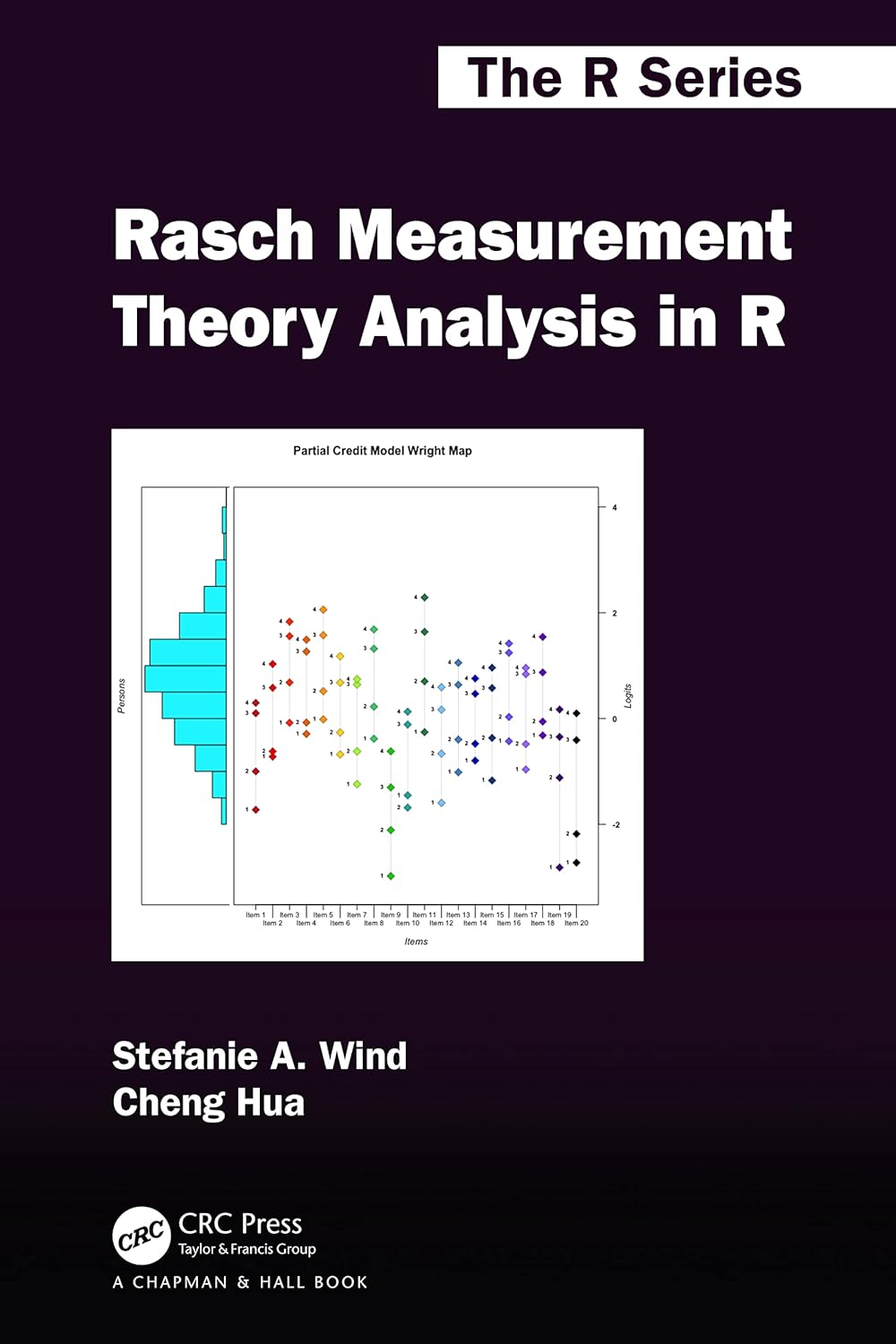 Rasch Measurement Theory Analysis in R