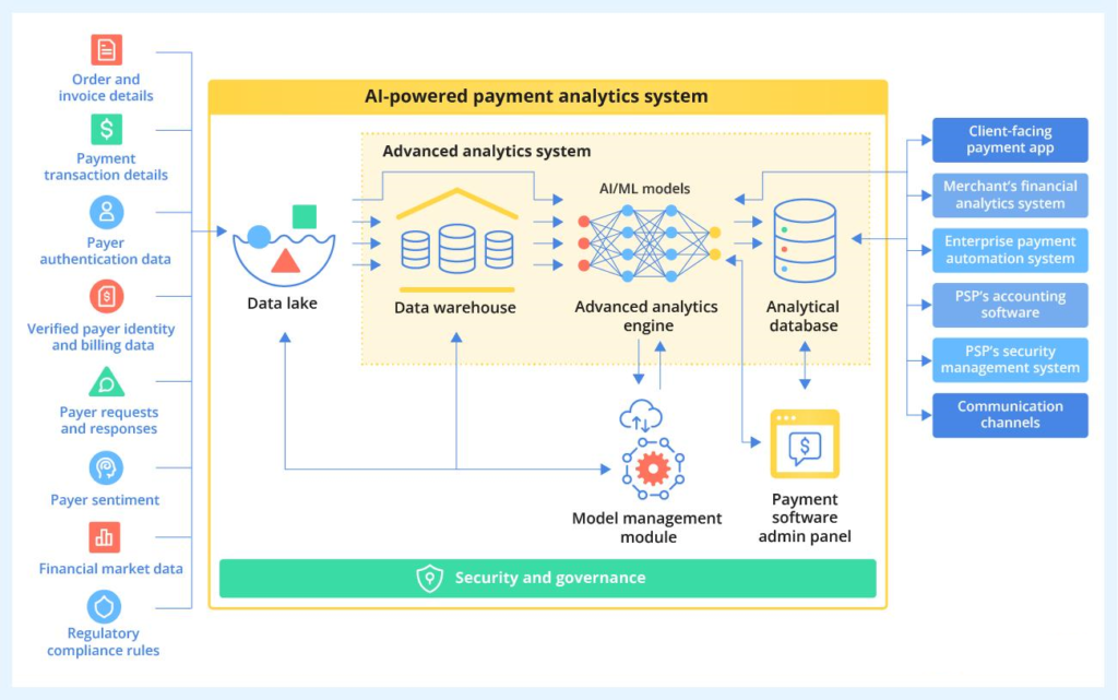 Big Data and Artificial Intelligence in Digital Finance