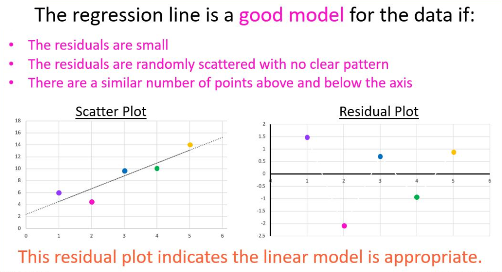 Linear Regression Models Applications in R