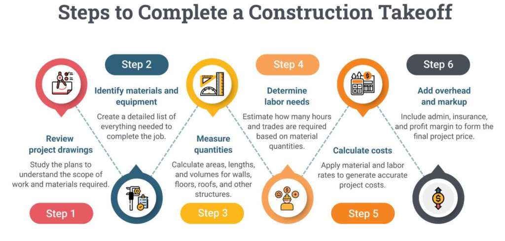 Cost Estimation Of Structures In Commercial Buildings