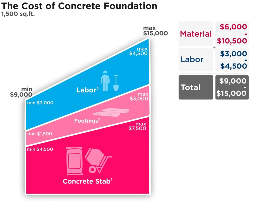 Cost Estimation Of Structures In Commercial Buildings
