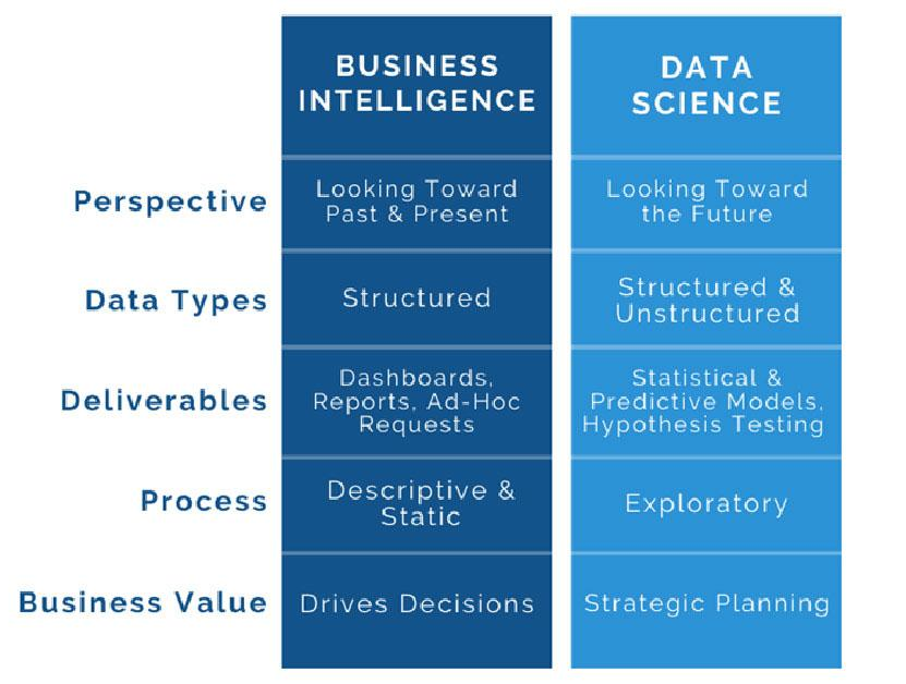 Data Science and Machine Learning for Non-Programmers
