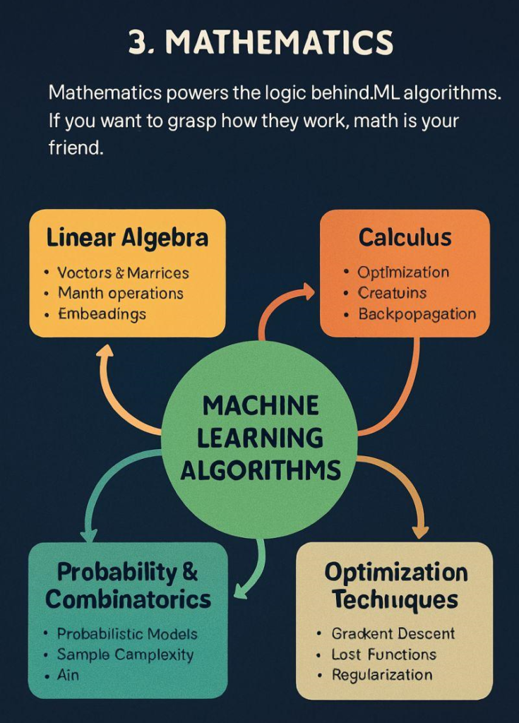 Mathematics for Machine Learning