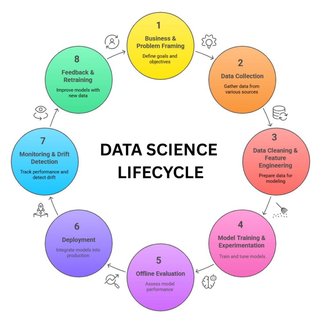 Essential Data Analytics, Data Science, and AI