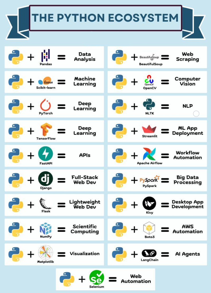 Learn Python 3 the Hard Way