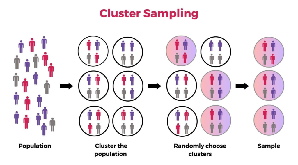 Exploring Complex Survey Data Analysis Using R