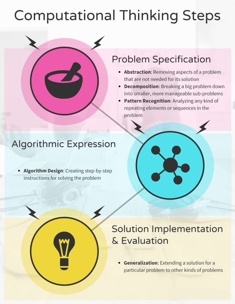 Think Python 3rd Edition