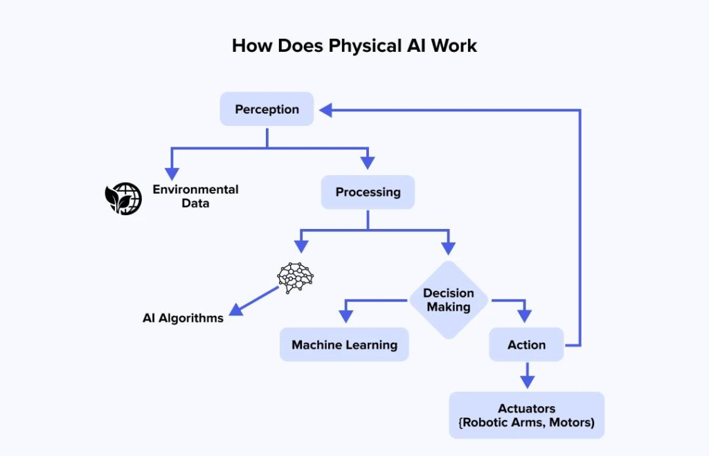 Intelligent Systems: From Theory to Applications