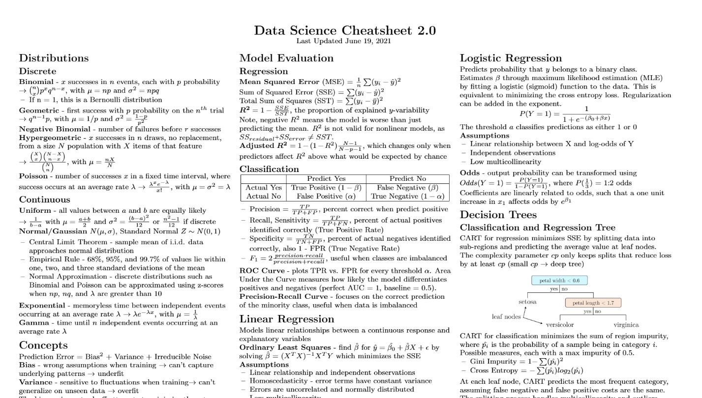Data Science Cheat Sheats