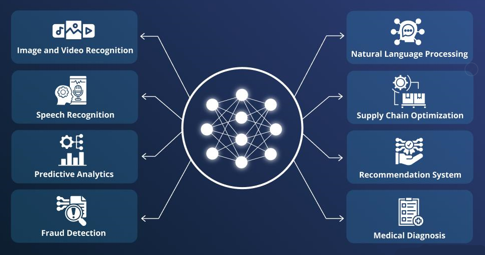Deep Learning: Foundations and Concepts