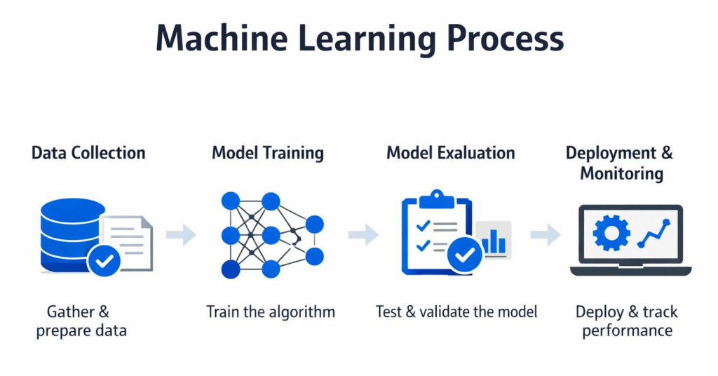 Deep Learning: Foundations and Concepts