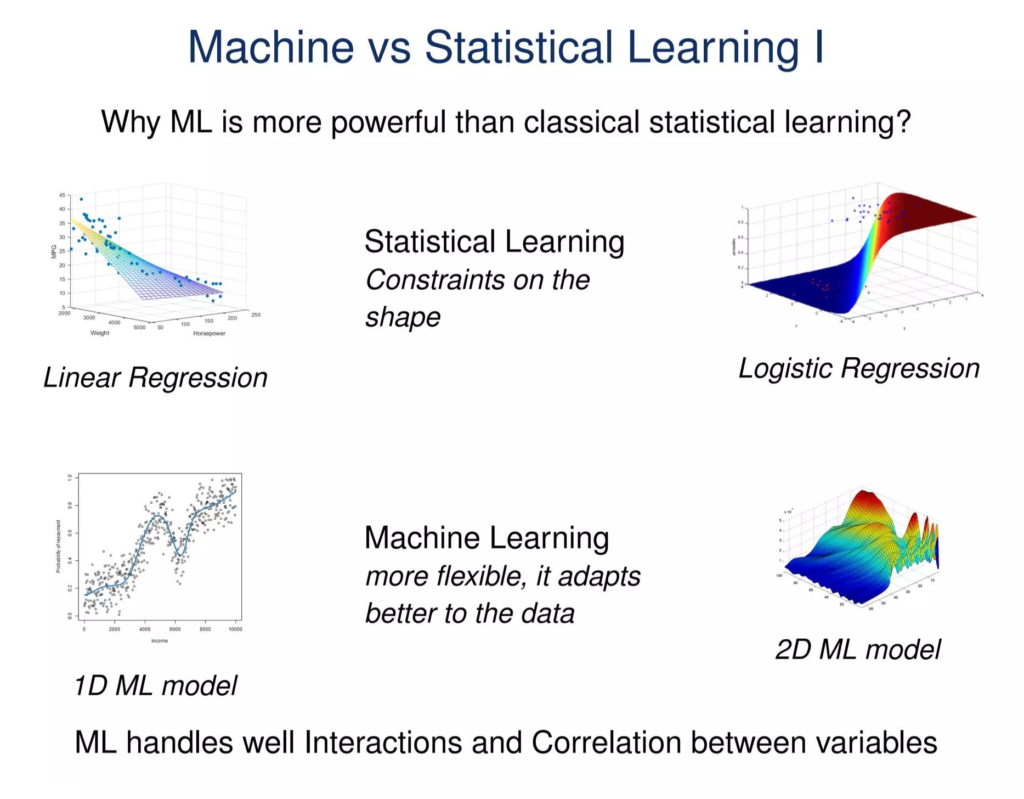 An Introduction to Statistical Learning: with Applications in Python