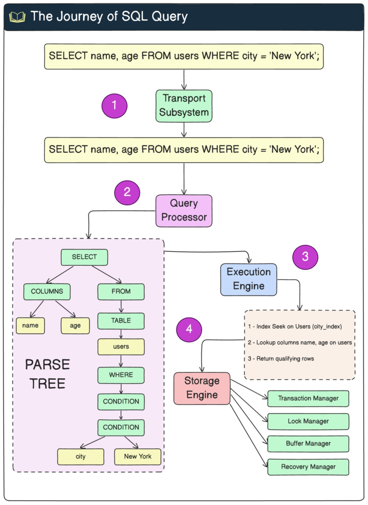 MySQL in a Nutshell 2nd Edition