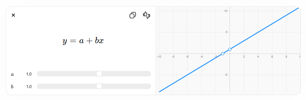 Applied Univariate, Bivariate, and Multivariate Statistics