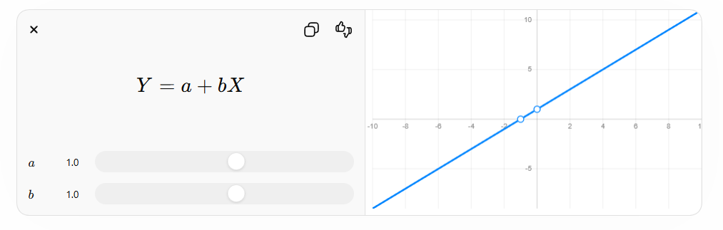 Introduction to Statistical Methods for Financial Models