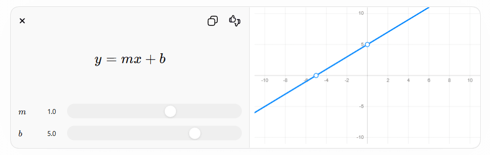 Introduction to Modern Statistics