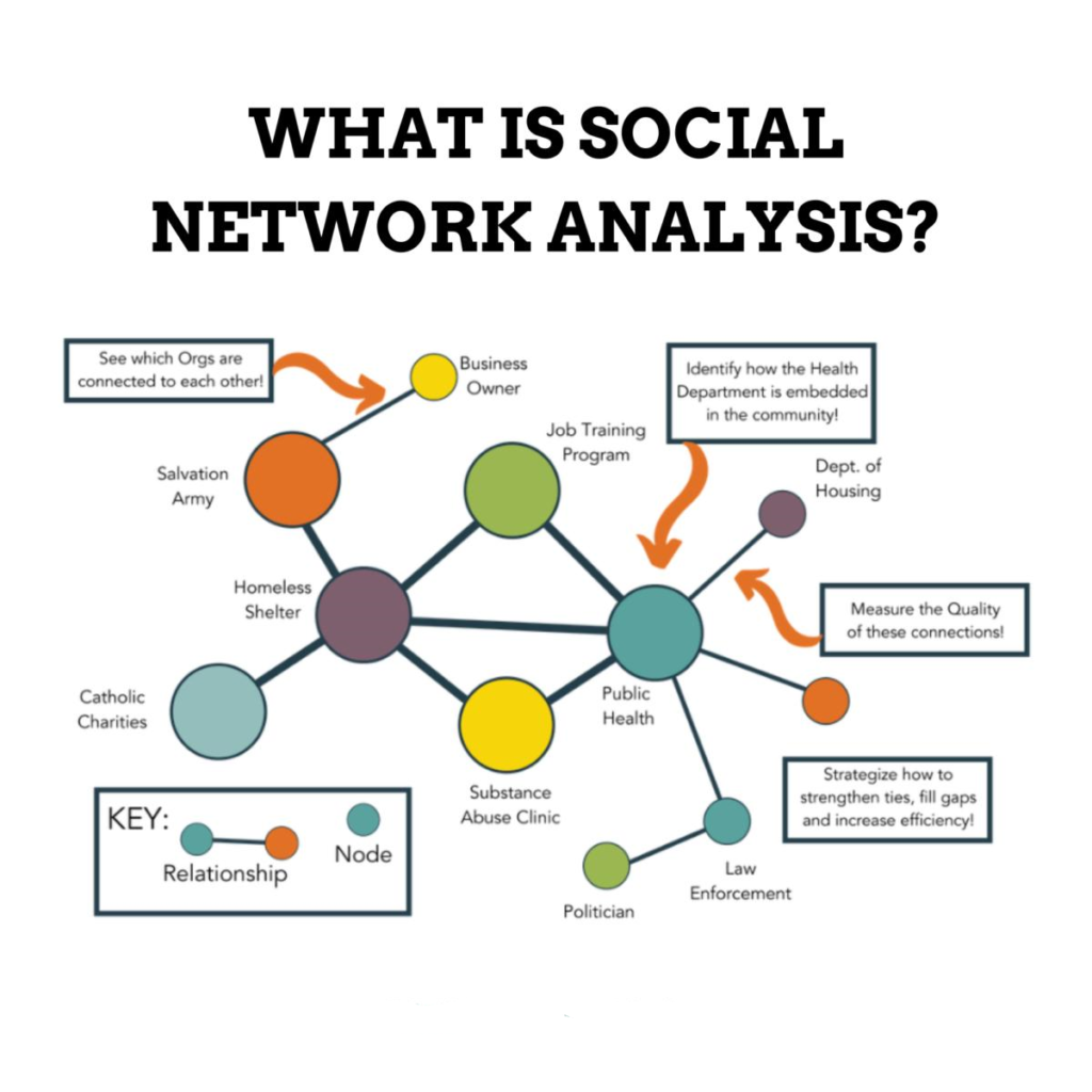 Big Data and Social Science: A Practical Guide to Methods and Tools
