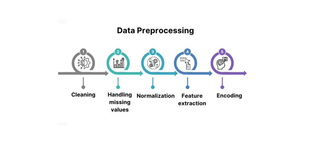 Algorithms for Data Science