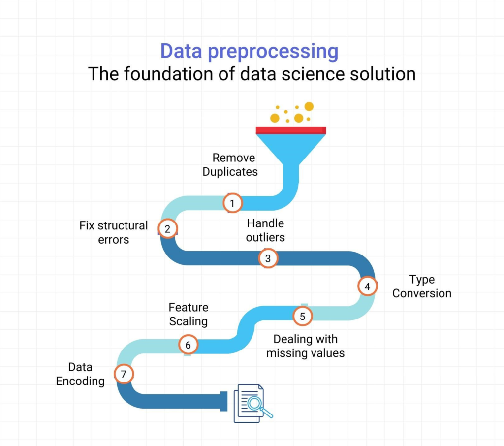 Algorithms for Data Science
