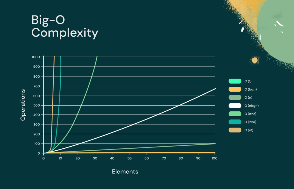 Data Structures and Algorithms in Python