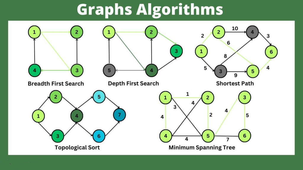 The Algorithm Design Manual 3rd Edition