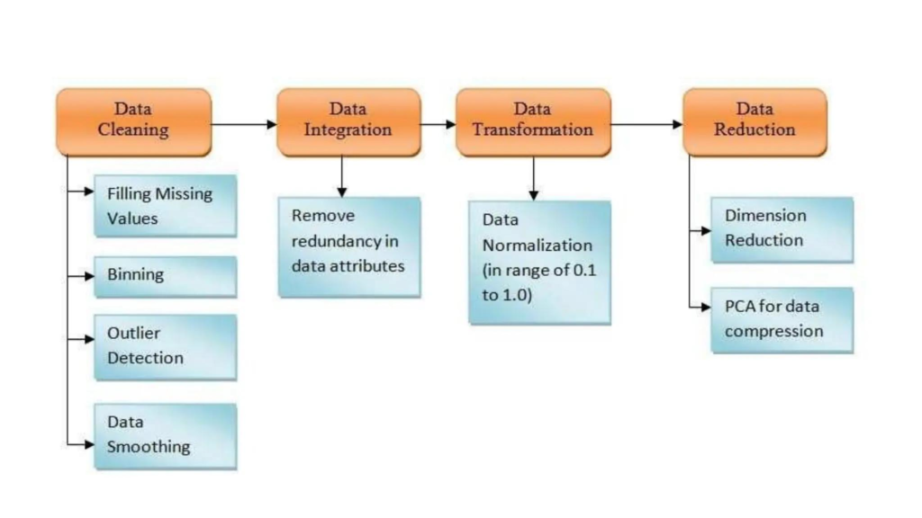 Mathematics and Programming for Machine Learning with R