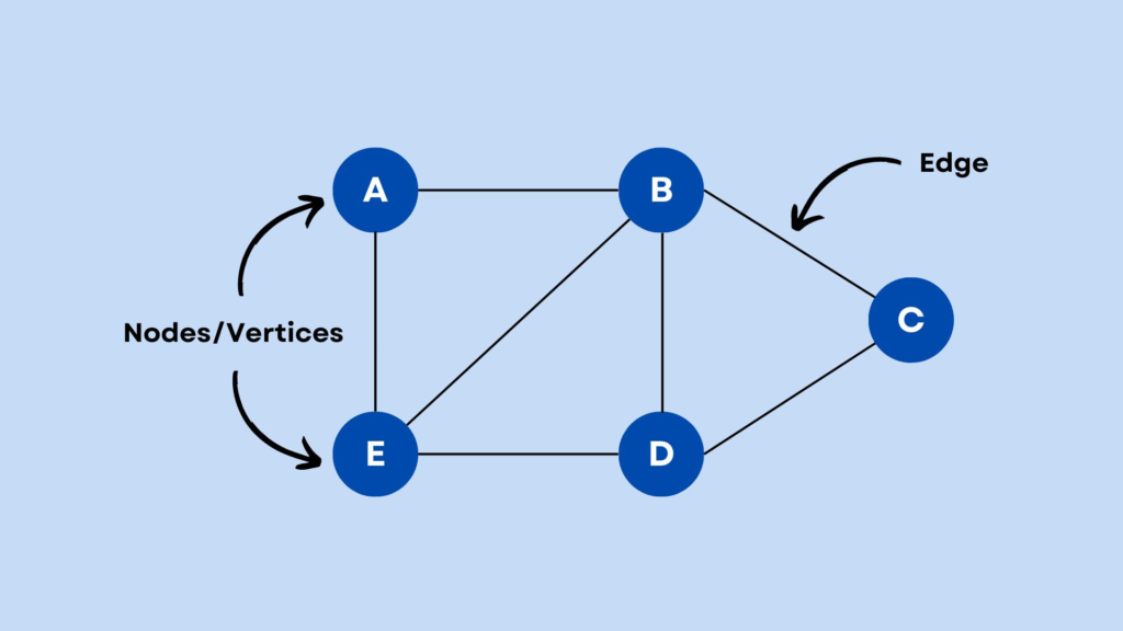 A Common-Sense Guide to Data Structures and Algorithms in Python, Volume 1