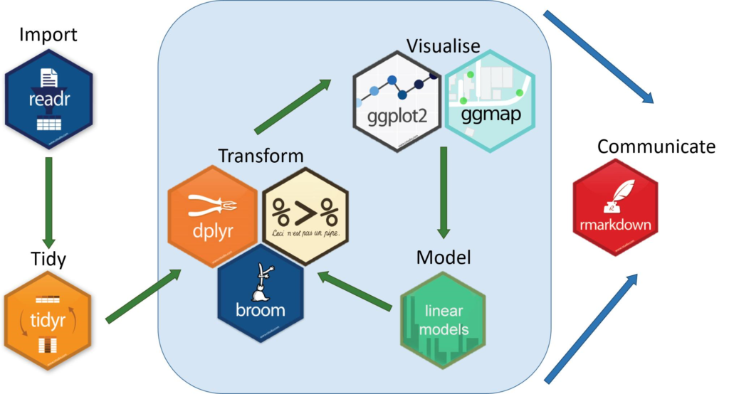 Mathematics and Programming for Machine Learning with R