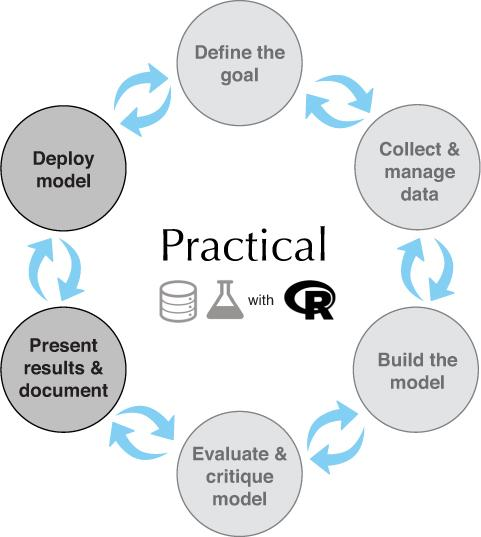 Mathematics and Programming for Machine Learning with R