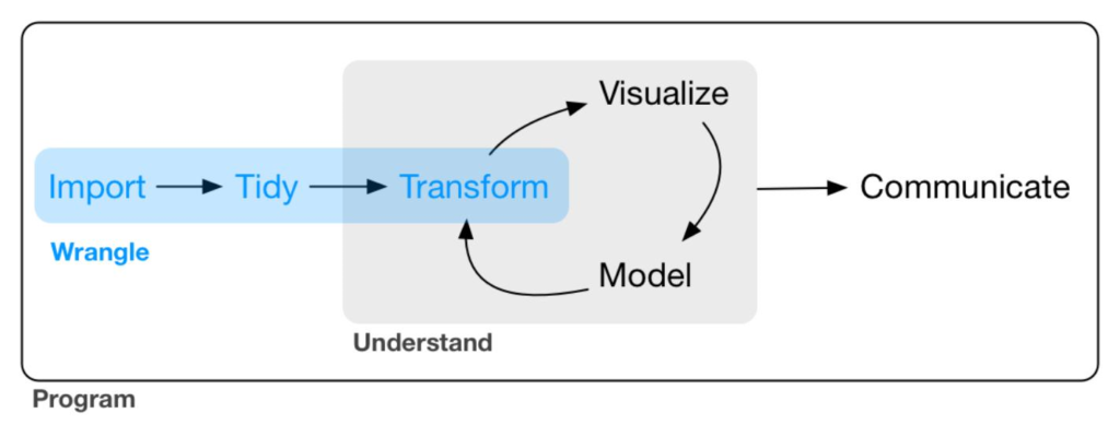 Mathematics and Programming for Machine Learning with R