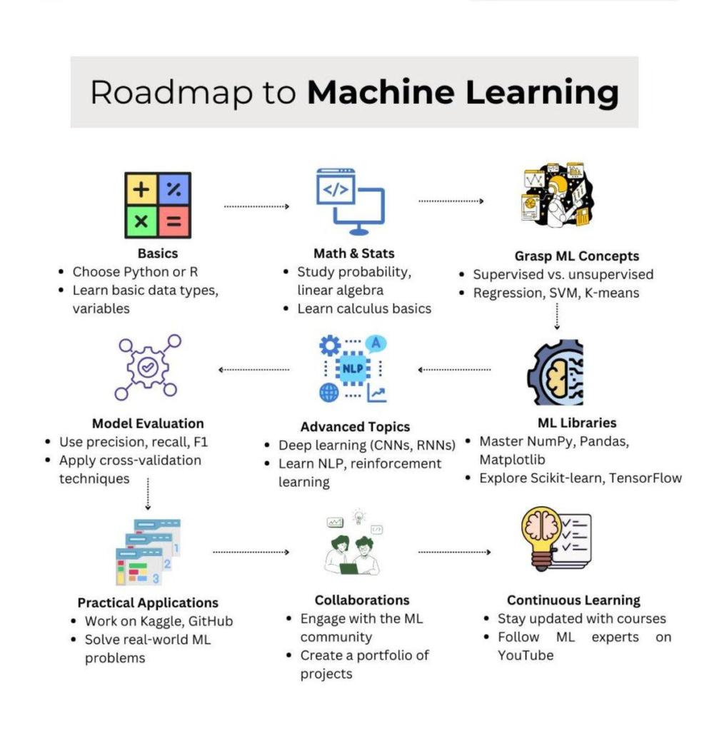 Mathematics and Programming for Machine Learning with R