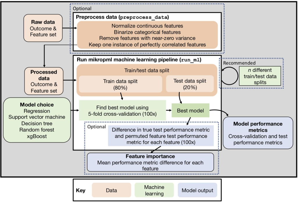 Mathematics and Programming for Machine Learning with R