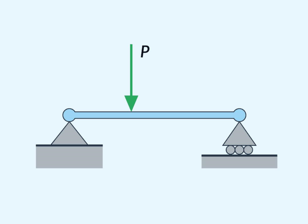 Structural Analysis: The Analytical Method