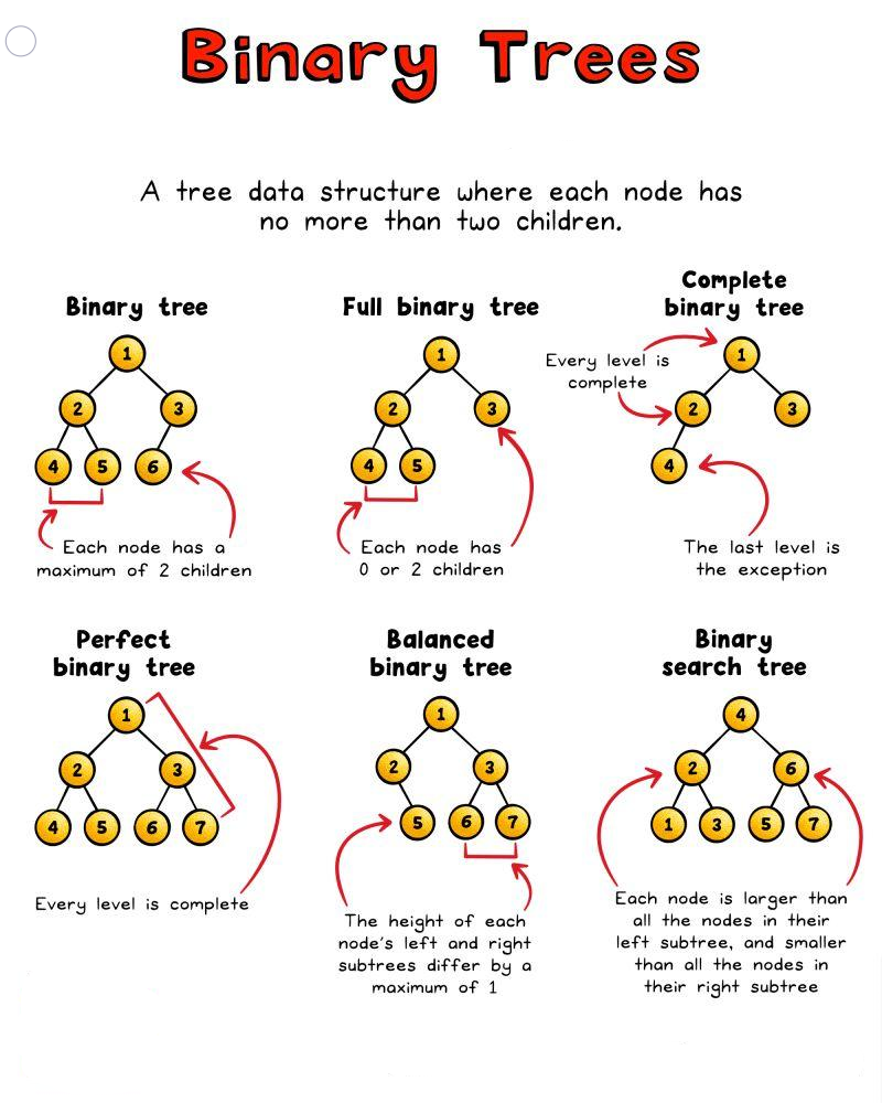 Data Structures and Algorithms in Python
