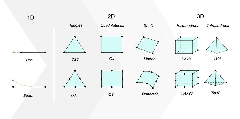 Computational Structural Analysis and Finite Element Methods
