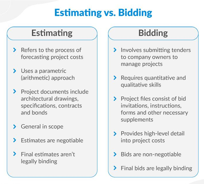 Estimating and Tendering for Construction Work 3rd Edition