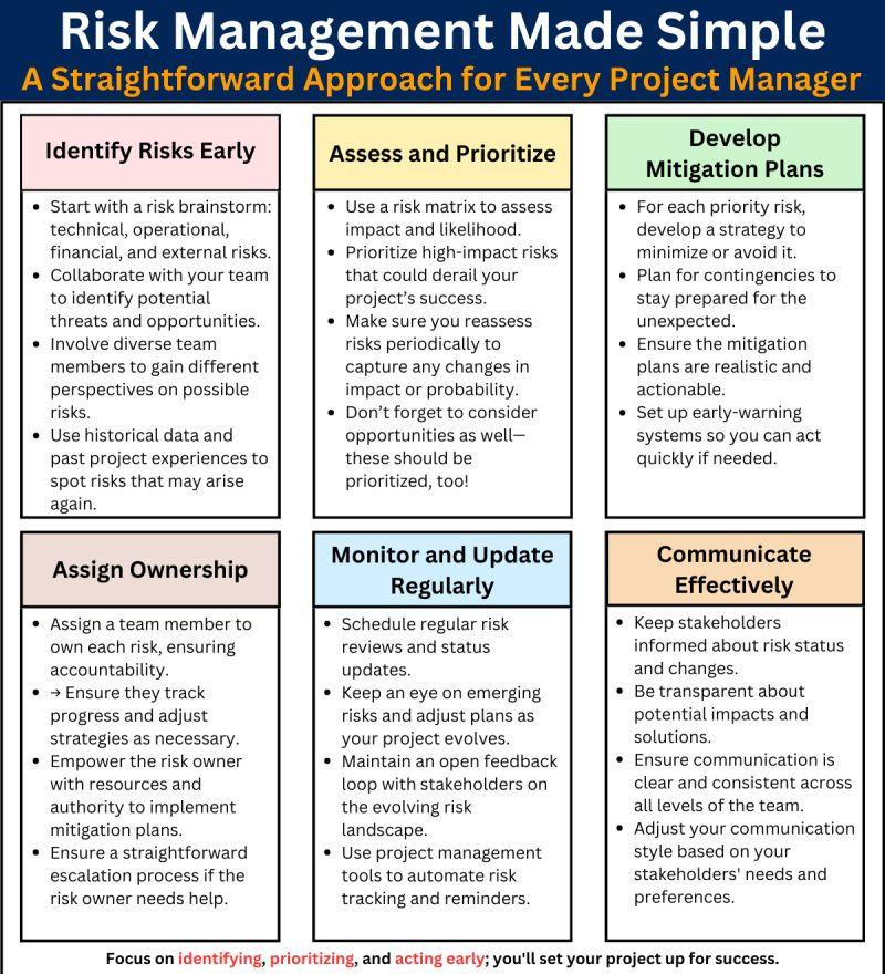 Fundamentals of Project Management 2nd Edition