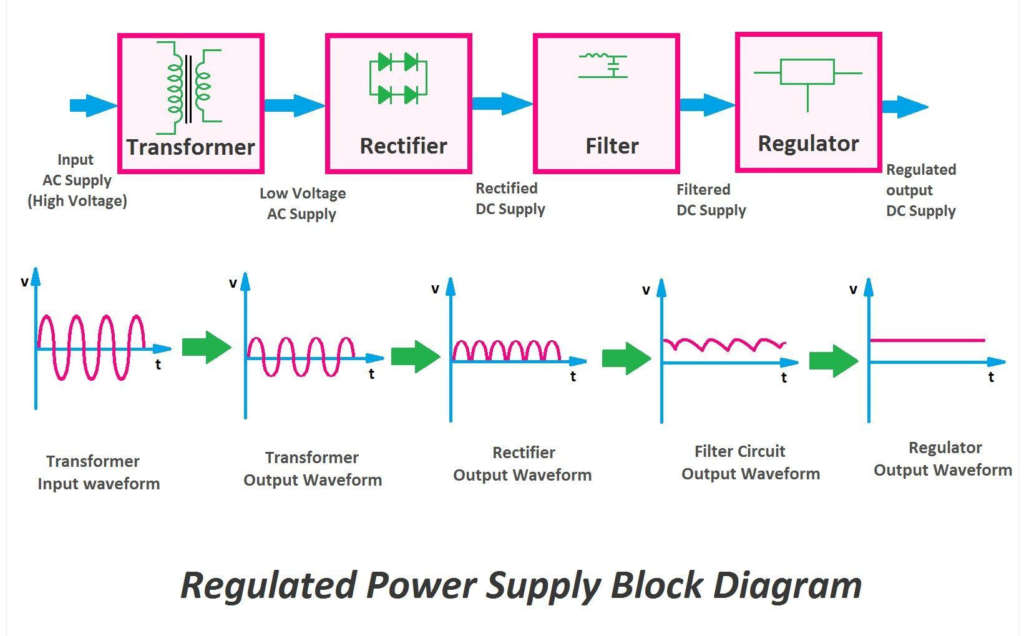 Power Electronics 2nd Edition: Devices and Circuits