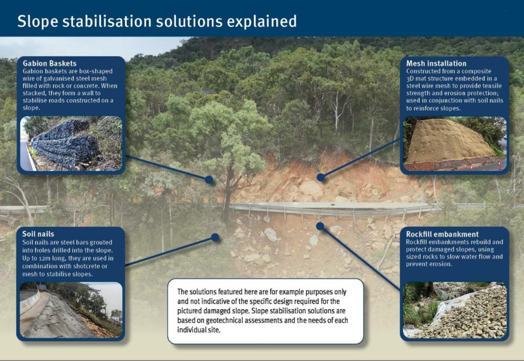 Geotechnical Slope Analysis 2nd Edition