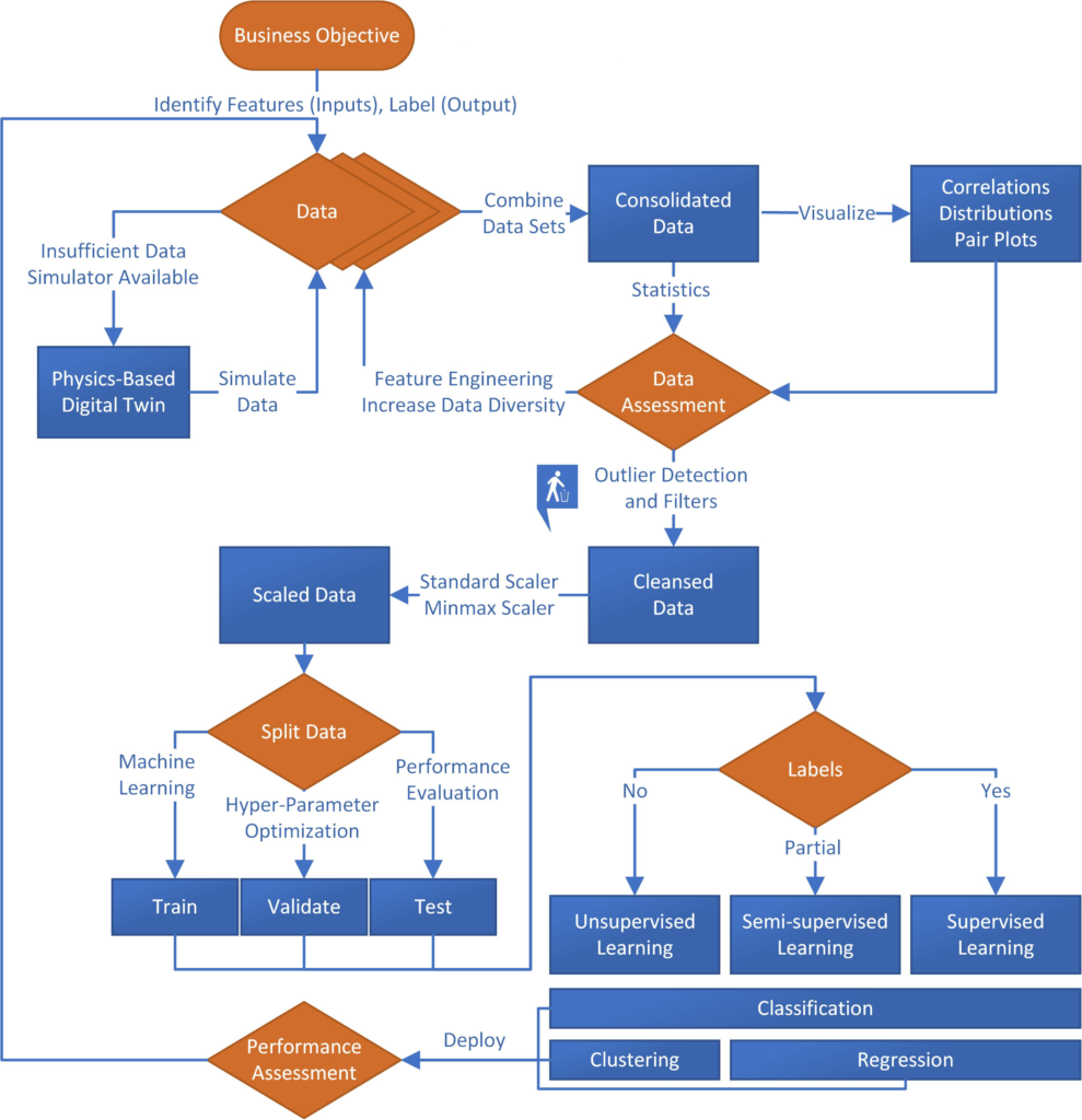 Handbook of Statistical Analysis and Data Mining Applications