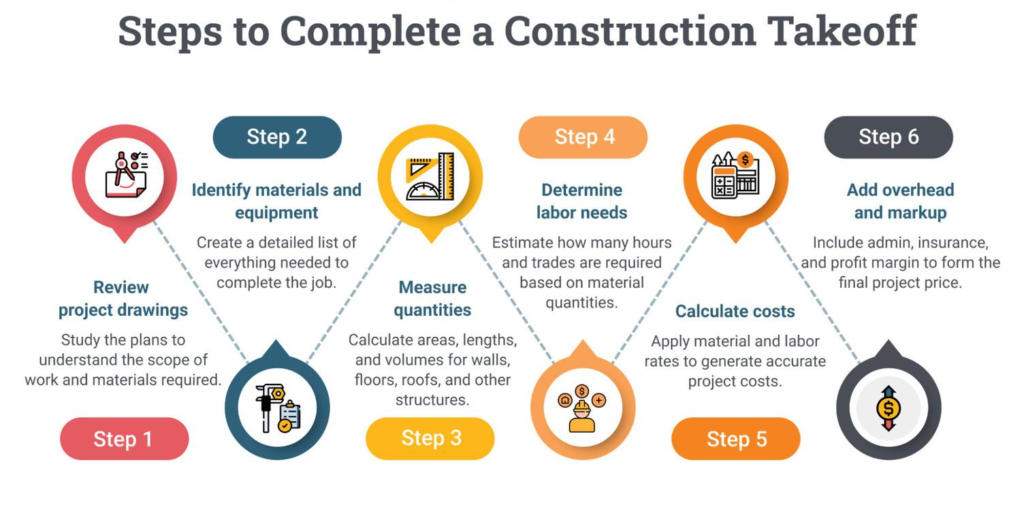 Estimating Building Costs for the Residential and Light Commercial Construction Professional