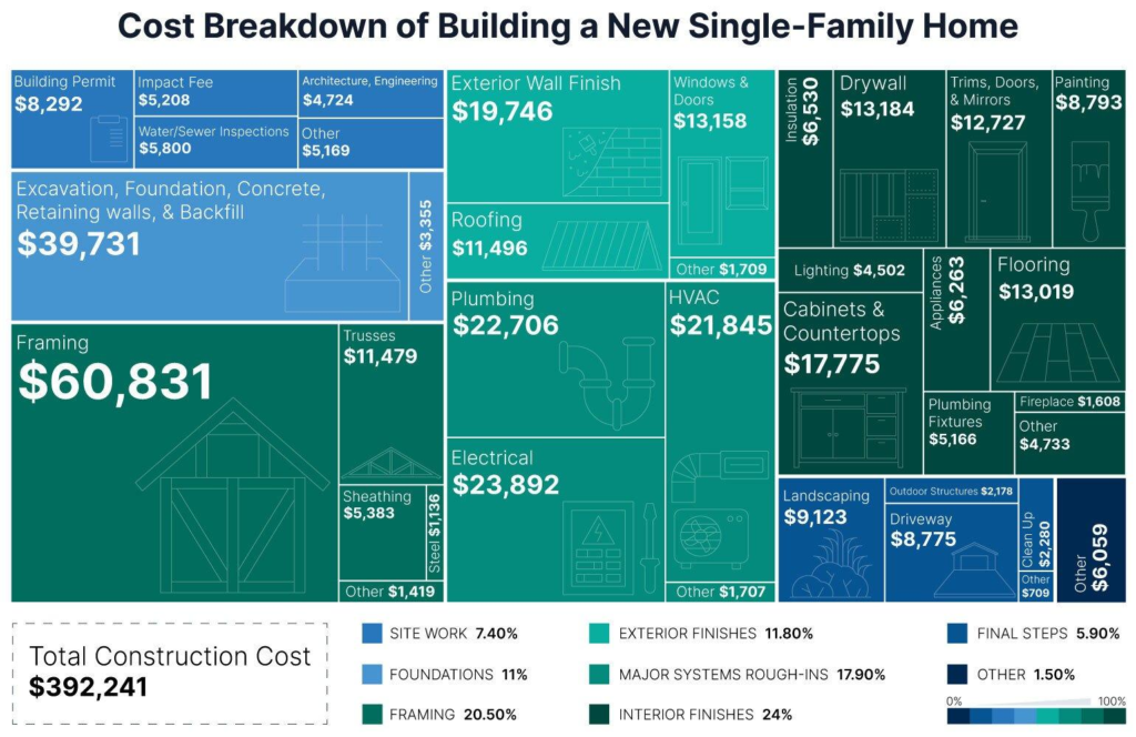 Estimating Building Costs for the Residential and Light Commercial Construction Professional