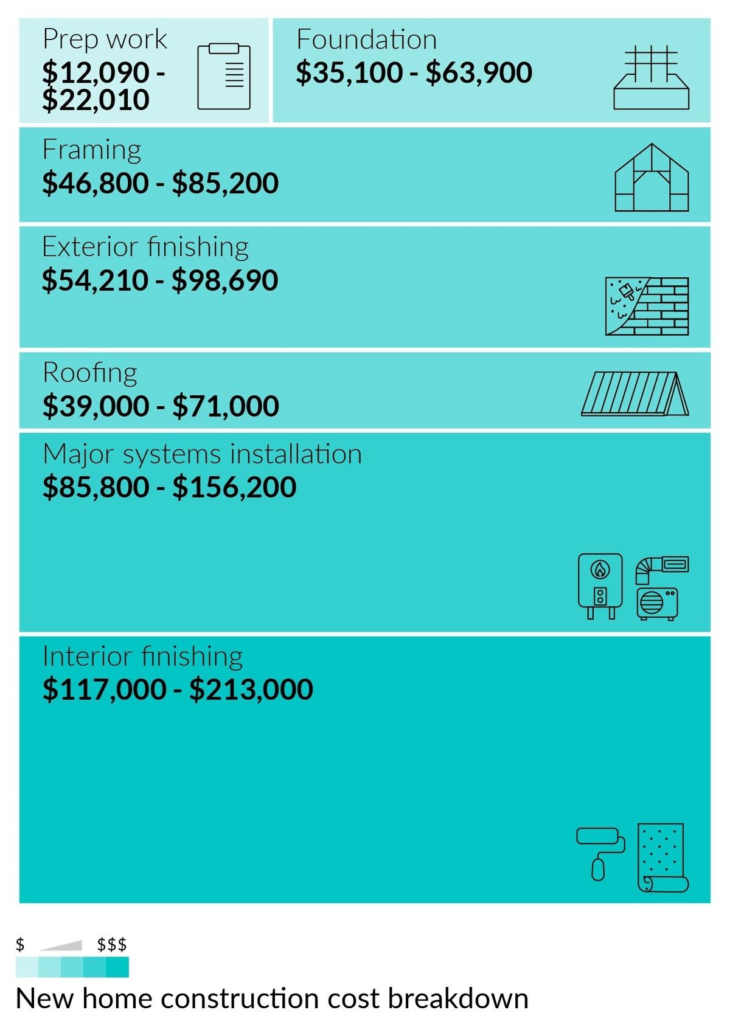 Estimating Building Costs for the Residential and Light Commercial Construction Professional