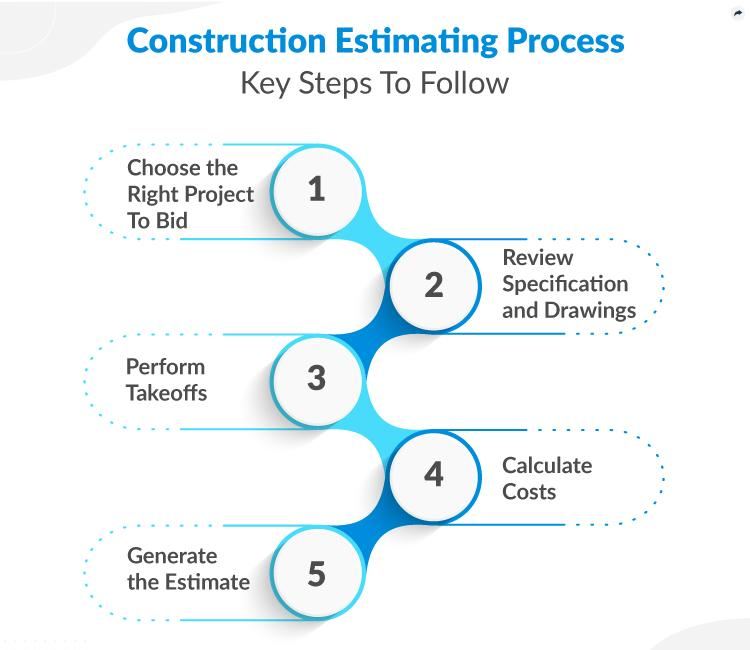 Construction Estimating Using Excel 2nd Edition